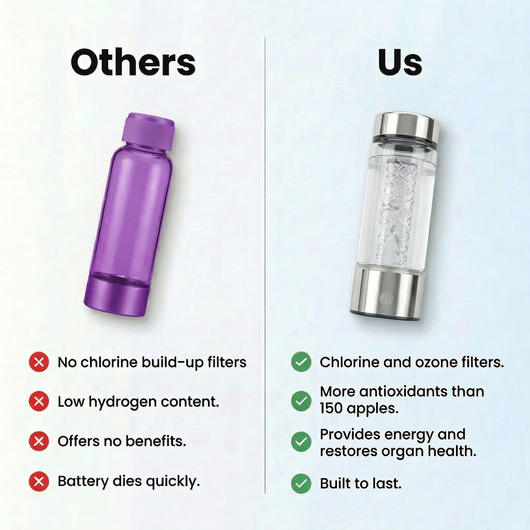 HydroBoost™ Hydrogen Water Bottle